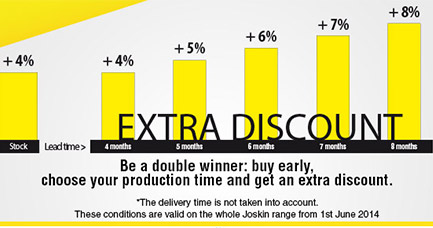 New Commercial Conditions