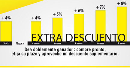 Nuevas condiciones comerciales