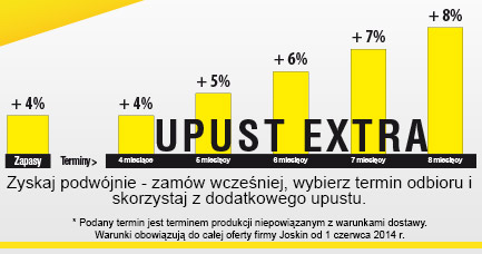 Nowe warunki handlowe