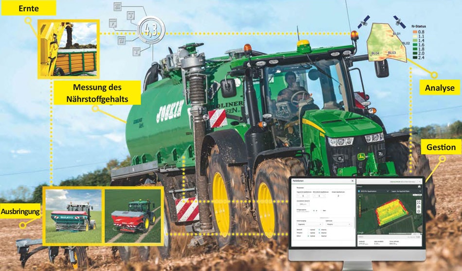 Präzise Ausbringung und Optimierung der Mineralienkreisläufe mit NIRS
