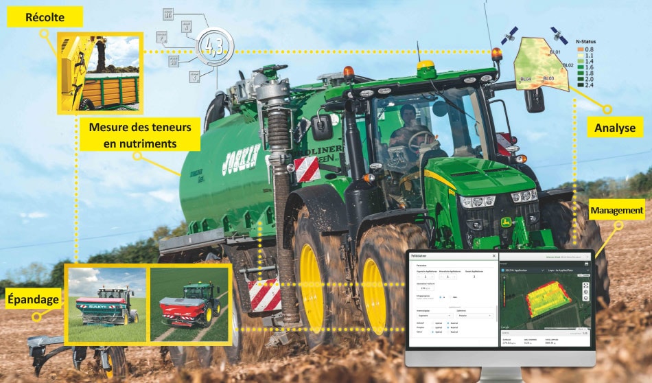 Épandage de précision et optimisation des cycles minéraux avec nirs