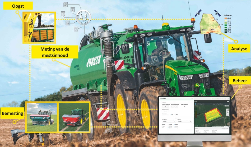 Precisiebemesting en optimalisatie minerale kringlopen met NIRS