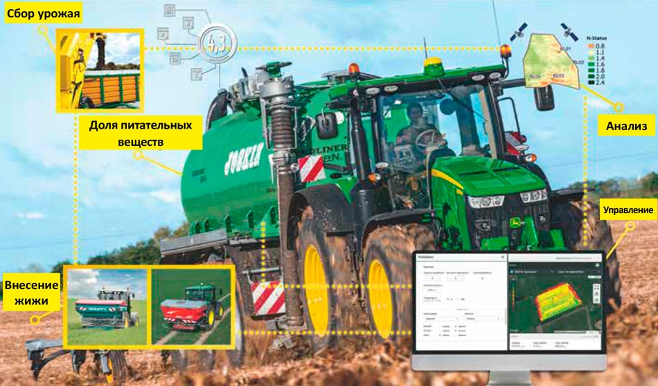 Точное внесение и оптимизация цикла минералов при помощи БИК-спектроскопии